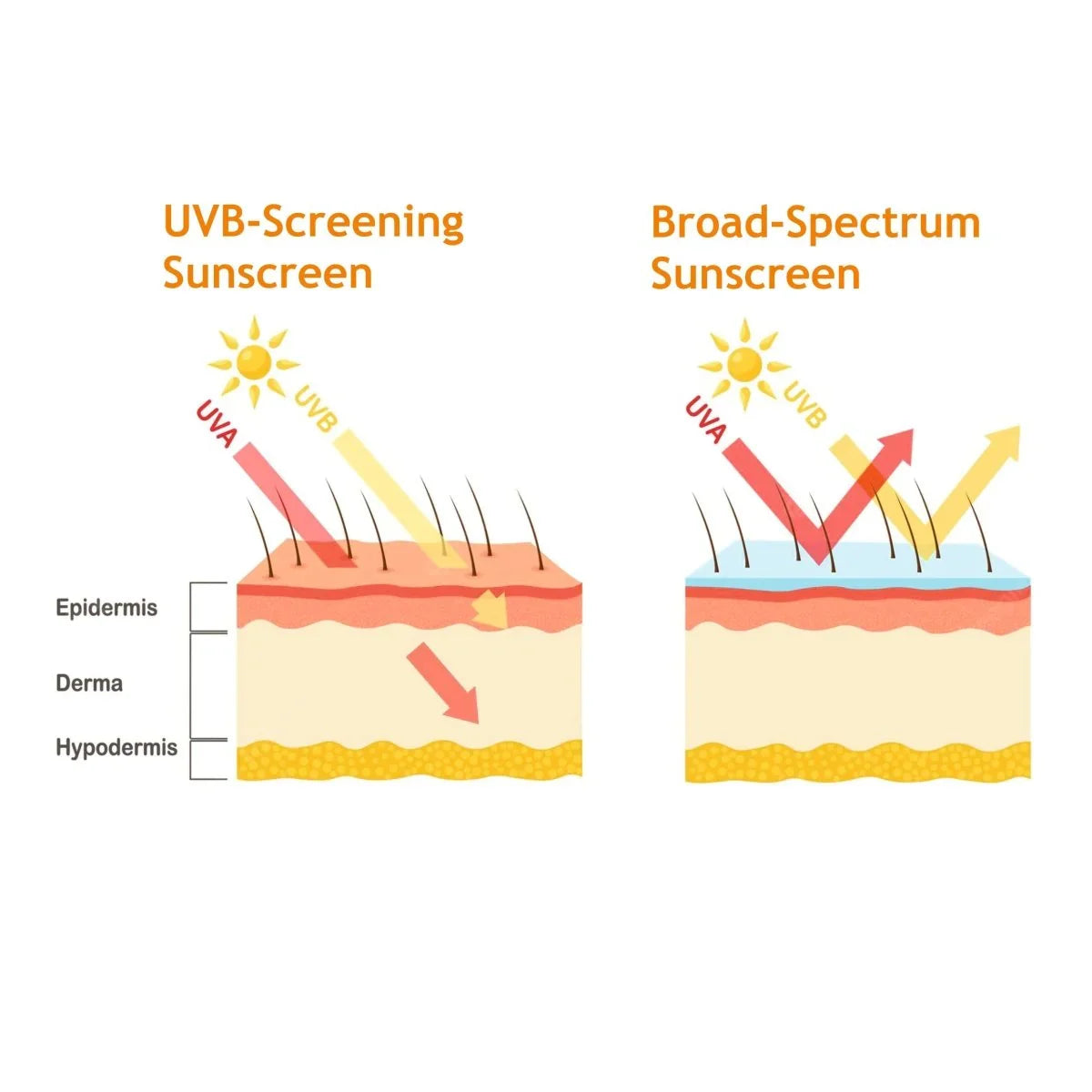 Protective Sunscreen SPF 50 PA++++ ( Broad Spectrum ) , 50 gm